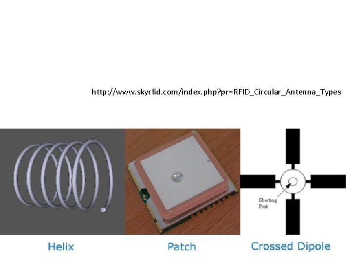 http: //www. skyrfid. com/index. php? pr=RFID_Circular_Antenna_Types http: //www. skyrfid. com/index. php? pr=RFID_Circular_Antenna_Types