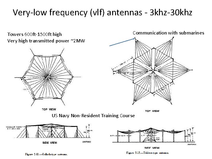 Very-low frequency (vlf) antennas - 3 khz-30 khz Towers 600 ft-1500 ft high Very Very-low frequency (vlf) antennas - 3 khz-30 khz Towers 600 ft-1500 ft high Very