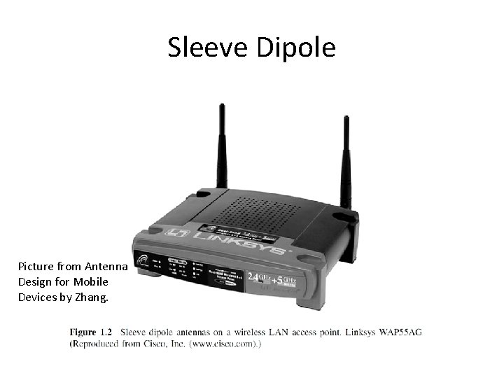 Sleeve Dipole Picture from Antenna Design for Mobile Devices by Zhang. Sleeve Dipole Picture from Antenna Design for Mobile Devices by Zhang.