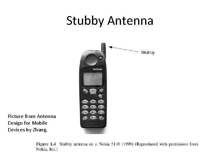 Stubby Antenna Picture from Antenna Design for Mobile Devices by Zhang. Stubby Antenna Picture from Antenna Design for Mobile Devices by Zhang.