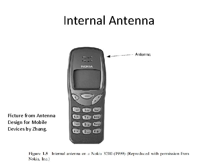 Internal Antenna Picture from Antenna Design for Mobile Devices by Zhang. Internal Antenna Picture from Antenna Design for Mobile Devices by Zhang.
