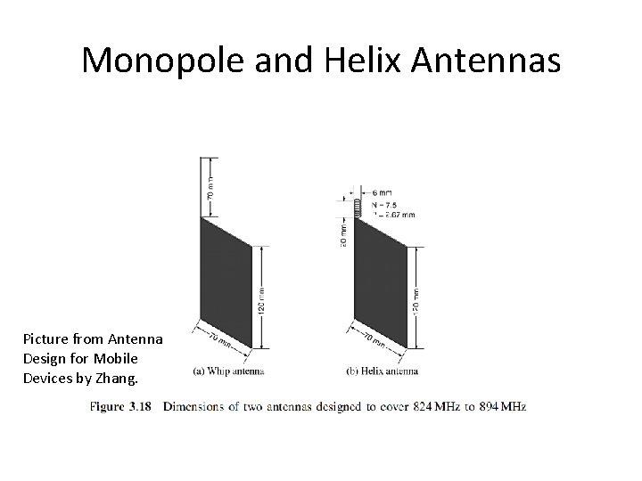 Monopole and Helix Antennas Picture from Antenna Design for Mobile Devices by Zhang. Monopole and Helix Antennas Picture from Antenna Design for Mobile Devices by Zhang.