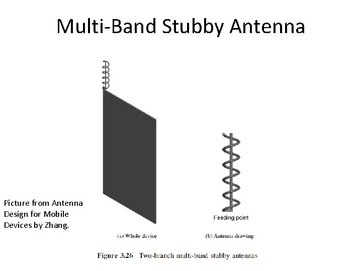 Multi-Band Stubby Antenna Picture from Antenna Design for Mobile Devices by Zhang. Multi-Band Stubby Antenna Picture from Antenna Design for Mobile Devices by Zhang.