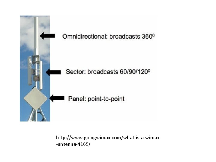 http: //www. goingwimax. com/what-is-a-wimax -antenna-4165/ http: //www. goingwimax. com/what-is-a-wimax -antenna-4165/