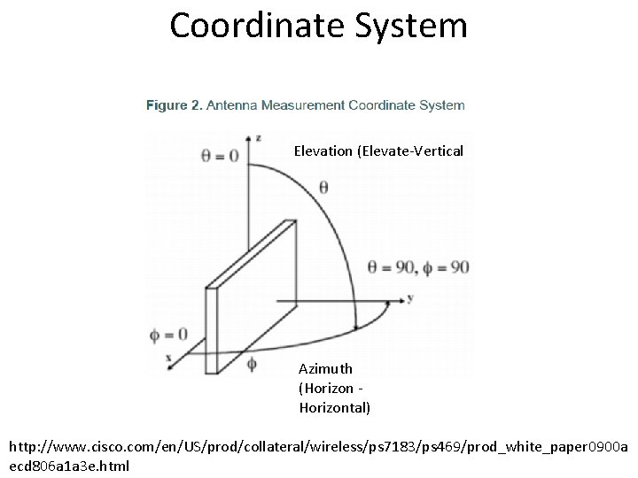 Coordinate System Elevation (Elevate-Vertical Azimuth (Horizontal) http: //www. cisco. com/en/US/prod/collateral/wireless/ps 7183/ps 469/prod_white_paper 0900 a Coordinate System Elevation (Elevate-Vertical Azimuth (Horizontal) http: //www. cisco. com/en/US/prod/collateral/wireless/ps 7183/ps 469/prod_white_paper 0900 a