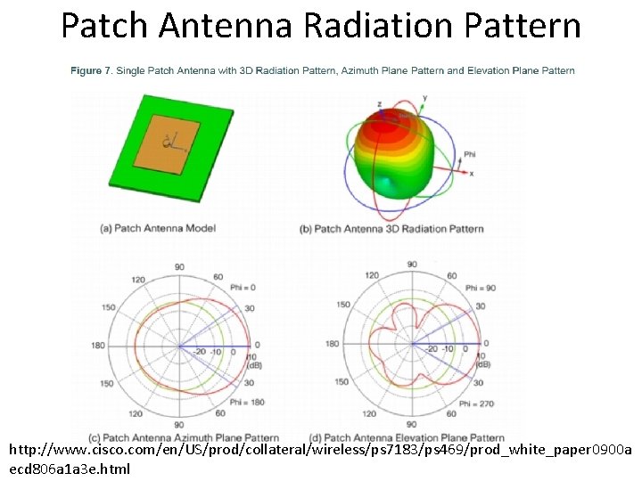 Patch Antenna Radiation Pattern http: //www. cisco. com/en/US/prod/collateral/wireless/ps 7183/ps 469/prod_white_paper 0900 a ecd 806 Patch Antenna Radiation Pattern http: //www. cisco. com/en/US/prod/collateral/wireless/ps 7183/ps 469/prod_white_paper 0900 a ecd 806