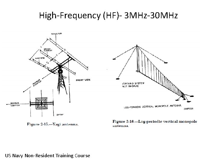 High-Frequency (HF)- 3 MHz-30 MHz US Navy Non-Resident Training Course High-Frequency (HF)- 3 MHz-30 MHz US Navy Non-Resident Training Course