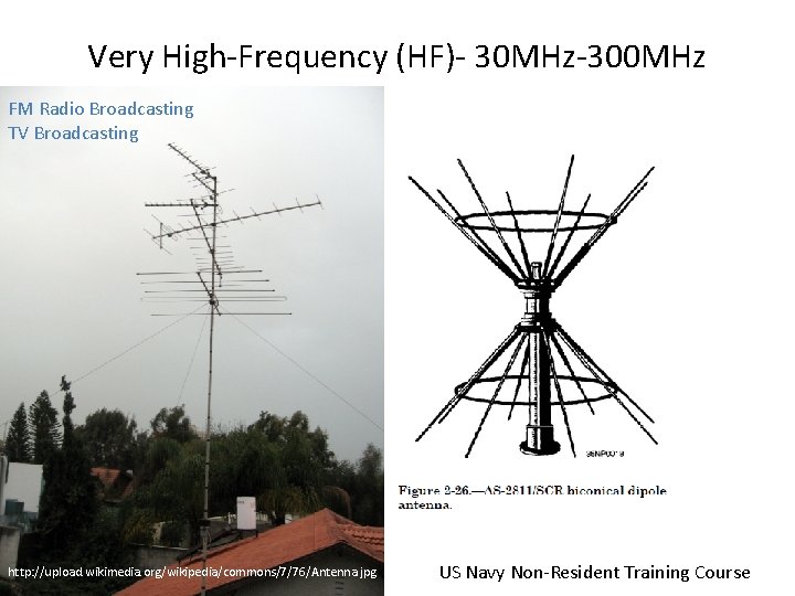Very High-Frequency (HF)- 30 MHz-300 MHz FM Radio Broadcasting TV Broadcasting http: //upload. wikimedia. Very High-Frequency (HF)- 30 MHz-300 MHz FM Radio Broadcasting TV Broadcasting http: //upload. wikimedia.