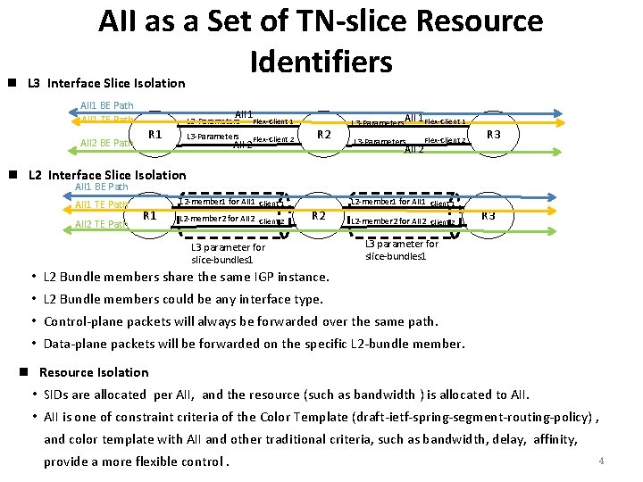 AII as a Set of TN-slice Resource Identifiers n L 3 Interface Slice Isolation