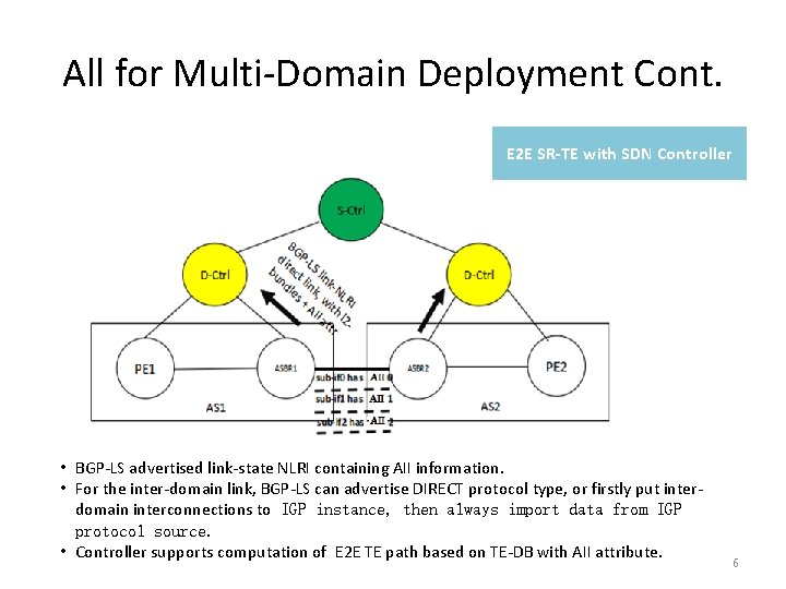 All for Multi-Domain Deployment Cont. E 2 E SR-TE with SDN Controller • BGP-LS