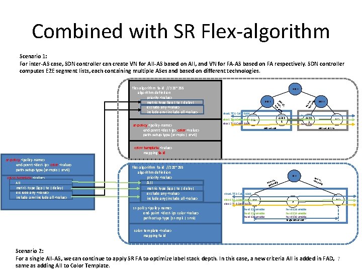 Combined with SR Flex-algorithm Scenario 1: For inter-AS case, SDN controller can create VN