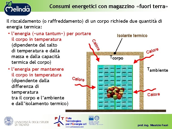 Consumi energetici con magazzino «fuori terra» e lor Ca Il riscaldamento (o raffreddamento) di