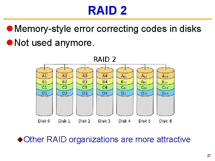 RAID 2 l Memory-style error correcting codes in disks l Not used anymore. u.