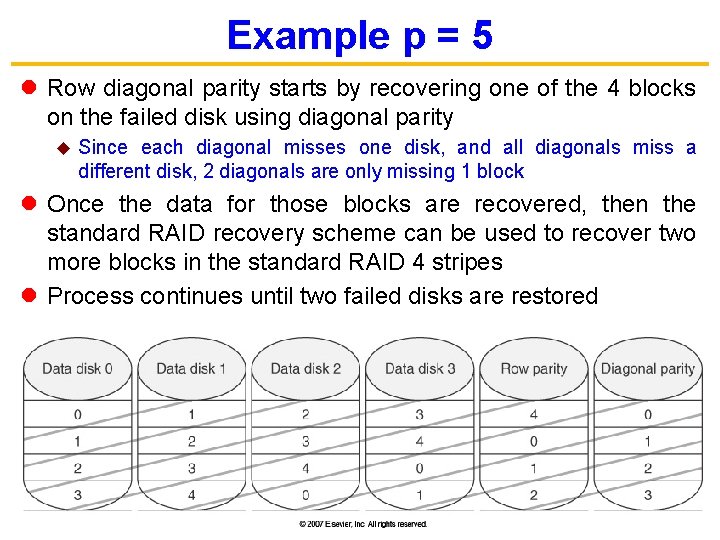 Example p = 5 l Row diagonal parity starts by recovering one of the