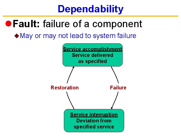 Dependability l. Fault: failure of a component u. May or may not lead to
