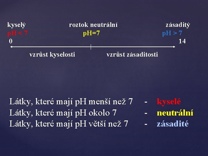 kyselý p. H < 7 0 roztok neutrální p. H=7 vzrůst kyselosti zásaditý p.