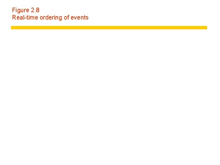 Figure 2. 8 Real-time ordering of events 