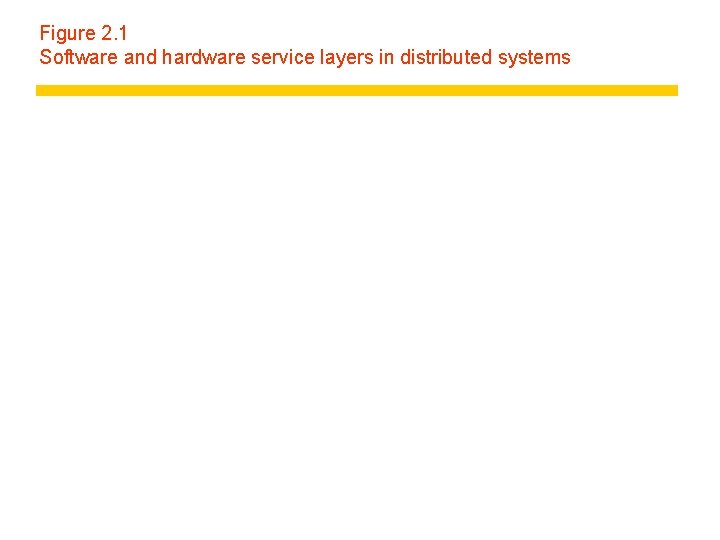 Figure 2. 1 Software and hardware service layers in distributed systems 