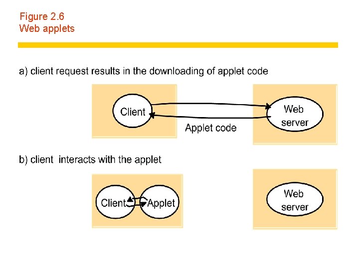 Figure 2. 6 Web applets 