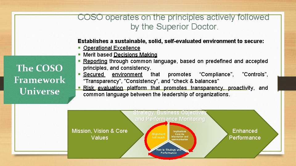 COSO operates on the principles actively followed by the Superior Doctor. The COSO Framework