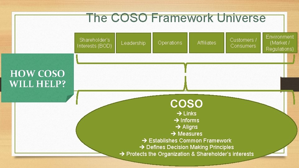 The COSO Framework Universe Shareholder’s Interests (BOD) Leadership Operations Affiliates Customers / Consumers HOW