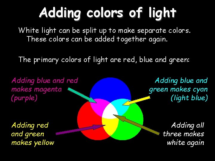 Adding colors of light White light can be split up to make separate colors.