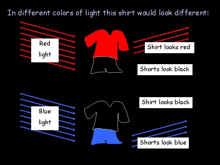 In different colors of light this shirt would look different: Red light Shirt looks