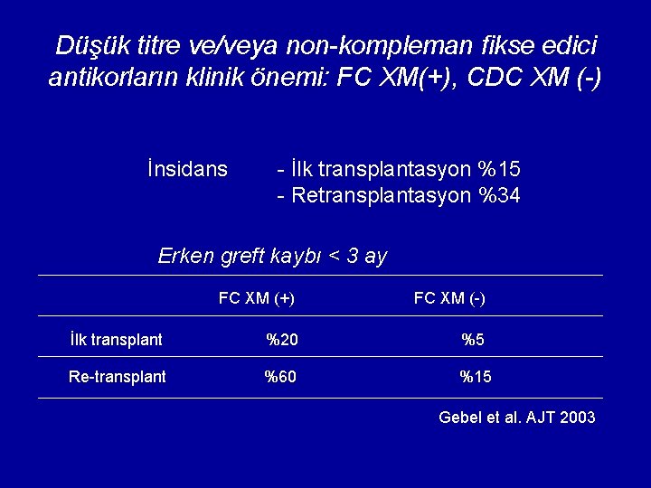 Düşük titre ve/veya non-kompleman fikse edici antikorların klinik önemi: FC XM(+), CDC XM (-)