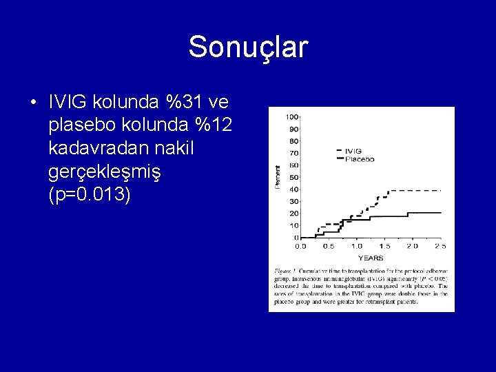 Sonuçlar • IVIG kolunda %31 ve plasebo kolunda %12 kadavradan nakil gerçekleşmiş (p=0. 013)