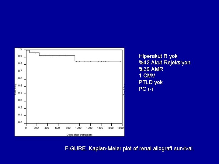 Hiperakut R yok %42 Akut Rejeksiyon %39 AMR 1 CMV PTLD yok PC (-)