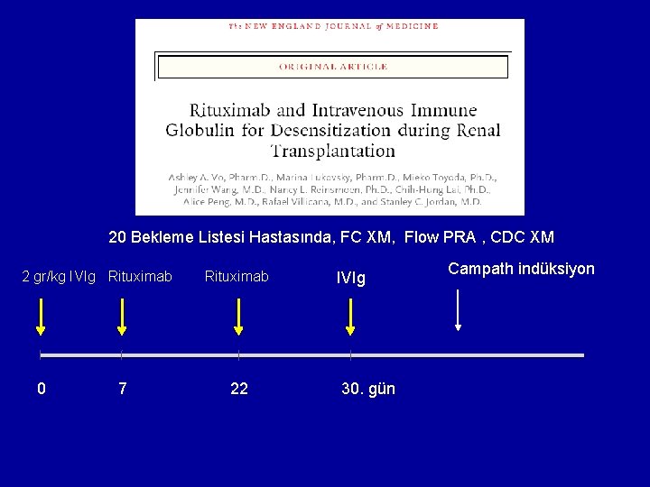 20 Bekleme Listesi Hastasında, FC XM, Flow PRA , CDC XM 2 gr/kg IVIg