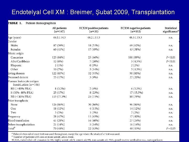 Endotelyal Cell XM : Breimer, Şubat 2009, Transplantation 