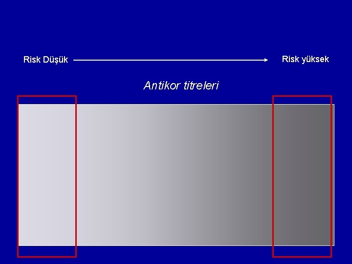 Risk yüksek Risk Düşük Antikor titreleri 