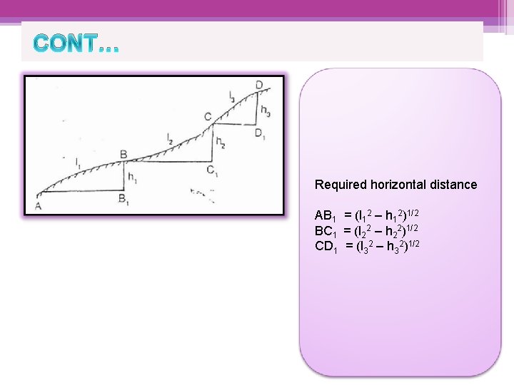CONT… Required horizontal distance AB 1 = (l 12 – h 12)1/2 BC 1