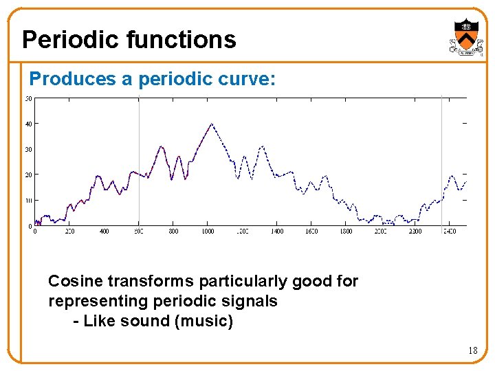 Periodic functions Produces a periodic curve: Cosine transforms particularly good for representing periodic signals Periodic functions Produces a periodic curve: Cosine transforms particularly good for representing periodic signals