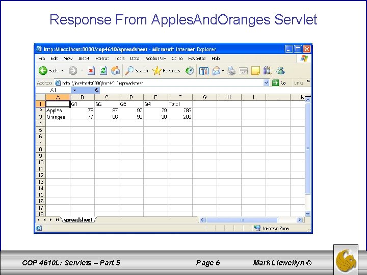 Response From Apples. And. Oranges Servlet COP 4610 L: Servlets – Part 5 Page