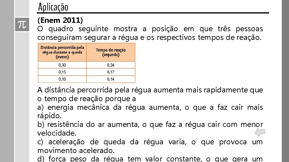 (Enem 2011) O quadro seguinte mostra a posição em que três pessoas conseguiram segurar