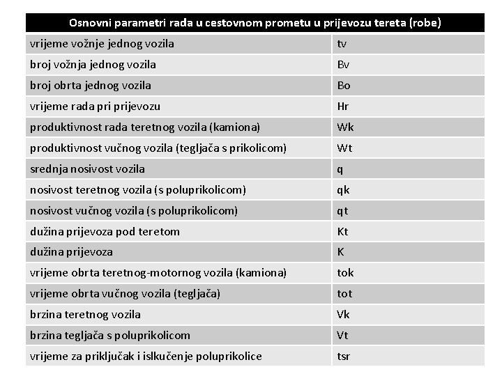 Osnovni parametri rada u cestovnom prometu u prijevozu tereta (robe) vrijeme vožnje jednog vozila