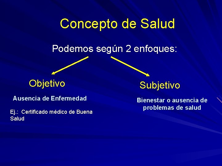 Concepto de Salud Podemos según 2 enfoques: Objetivo Ausencia de Enfermedad Ej. : Certificado