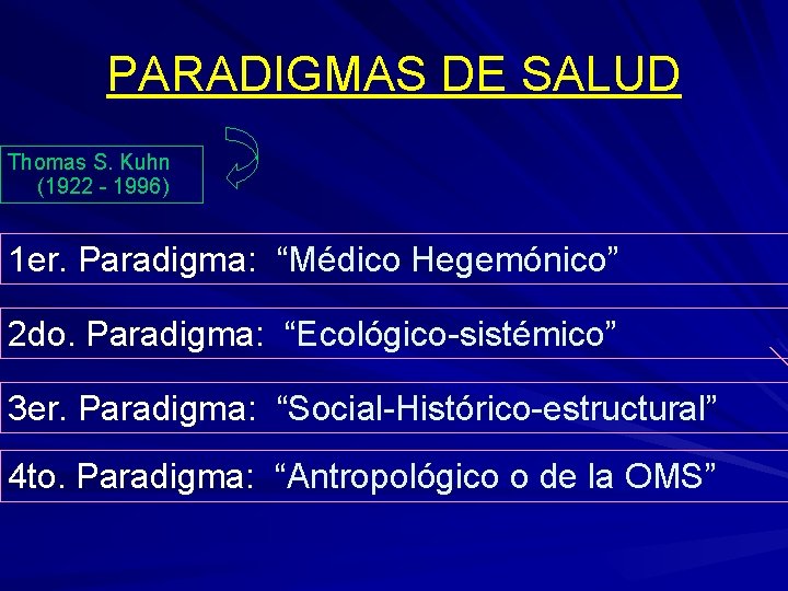 PARADIGMAS DE SALUD Thomas S. Kuhn (1922 - 1996) 1 er. Paradigma: “Médico Hegemónico”