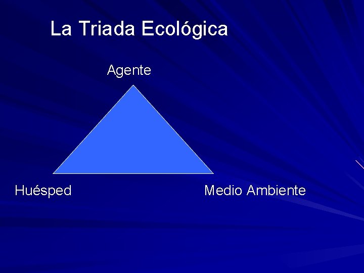 La Triada Ecológica Agente Huésped Medio Ambiente 