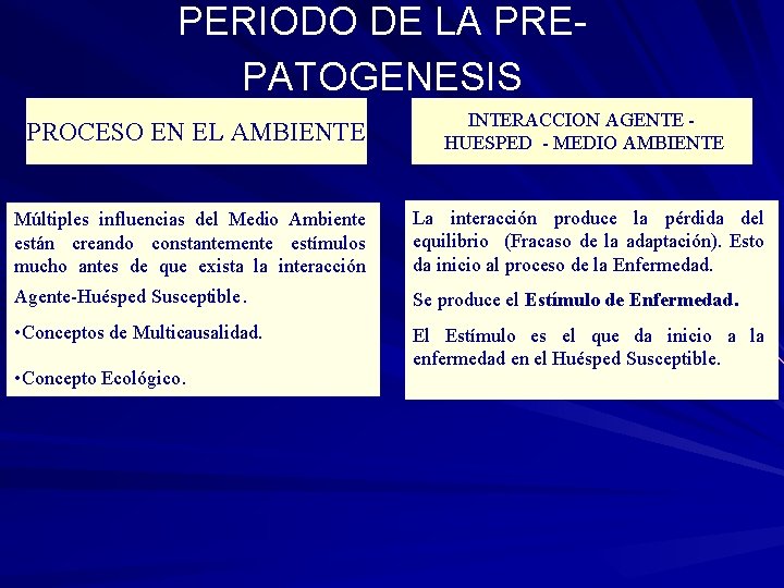 PERIODO DE LA PREPATOGENESIS PROCESO EN EL AMBIENTE INTERACCION AGENTE HUESPED - MEDIO AMBIENTE