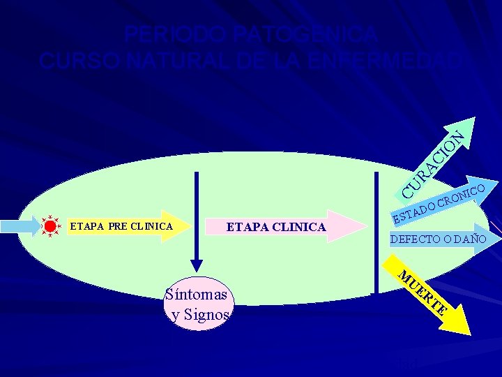 CU R AC IO N PERIODO PATOGENICA CURSO NATURAL DE LA ENFERMEDAD O O