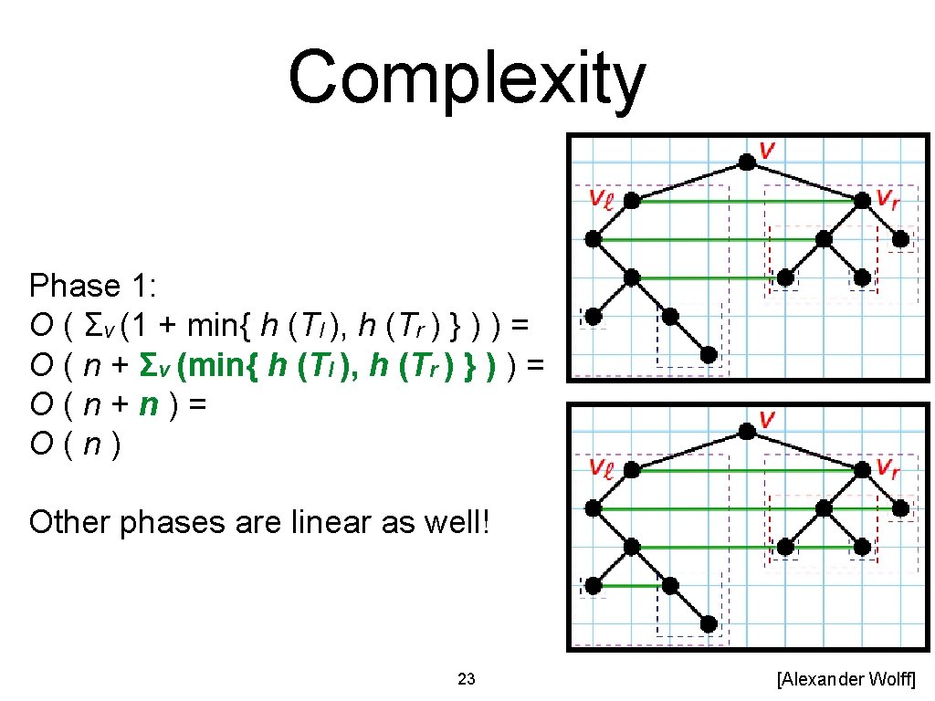 Complexity Phase 1: O ( Σv (1 + min{ h (Tl ), h (Tr Complexity Phase 1: O ( Σv (1 + min{ h (Tl ), h (Tr
