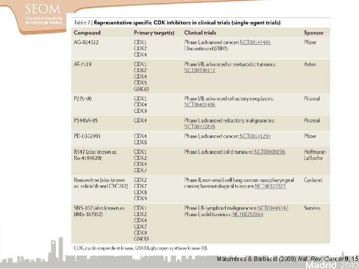 Malumbres & Barbacid (2009) Nat. Rev. Cancer 9, 153 