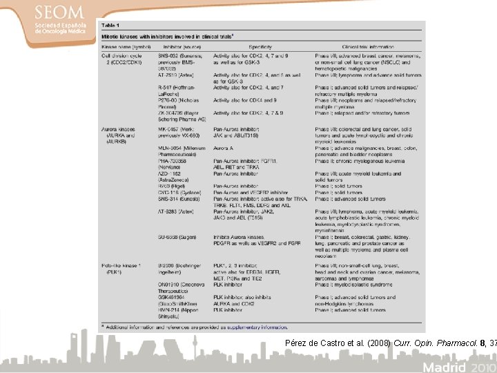 Pérez de Castro et al. (2008) Curr. Opin. Pharmacol. 8, 37 