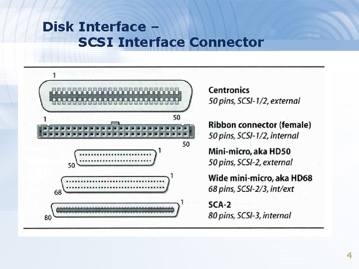 Disk Interface – SCSI Interface Connector 4 