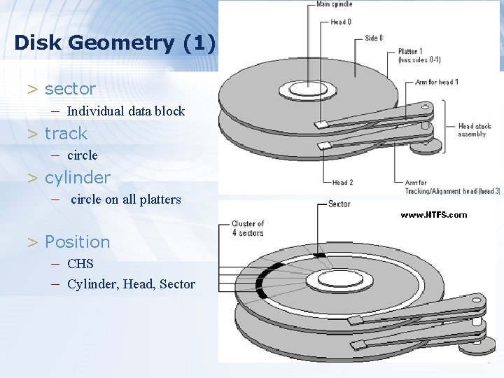 Disk Geometry (1) > sector – Individual data block > track – circle >