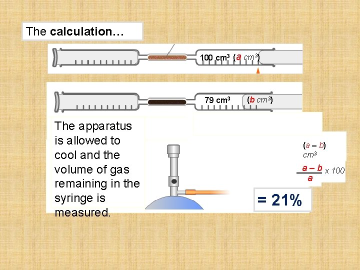 The calculation… 100 cm 3 (a cm 3) 79 cm 3 The apparatus is