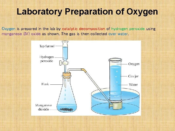 Laboratory Preparation of Oxygen is prepared in the lab by catalytic decomposition of hydrogen